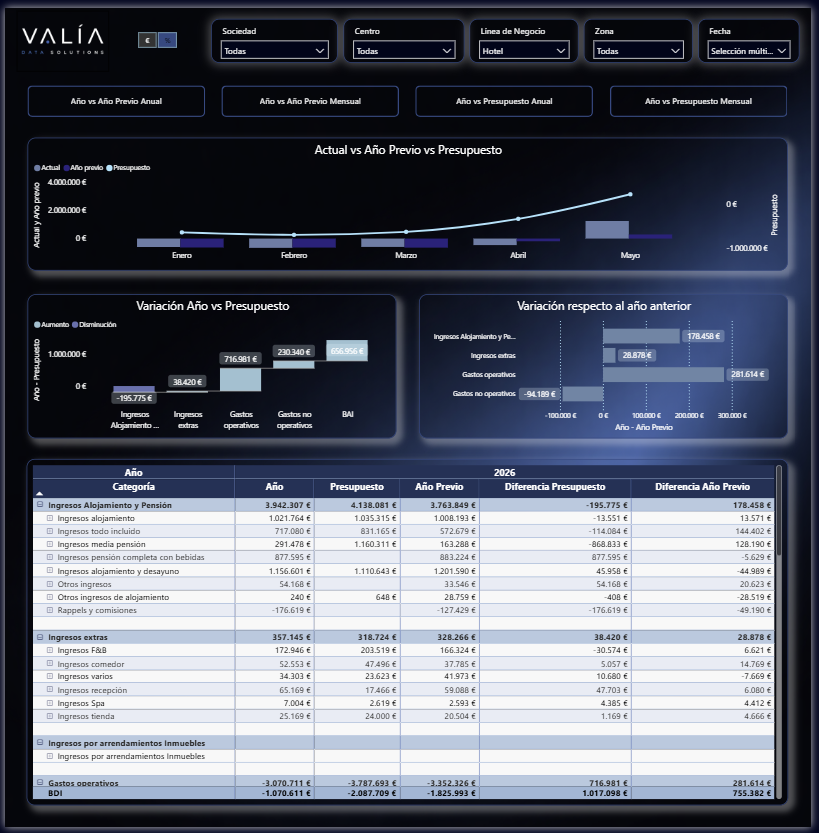 Módulo financiero - Comparativo