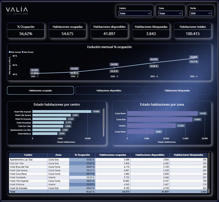 Módulo ventas - Disponibilidad