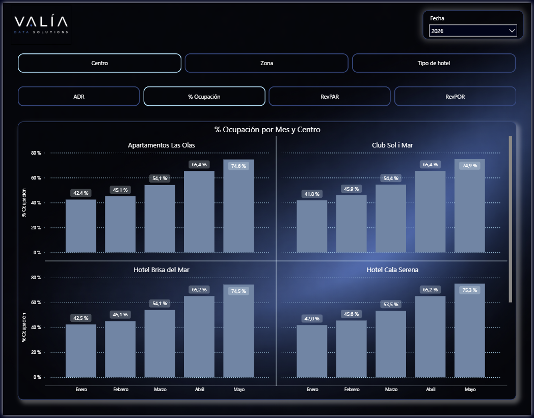 Módulo ventas - Revenue management